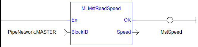 MLMstReadSpeed: LD example
